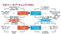 認定NPO法人サイレントボイス、SVP東京と協働開始