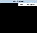 渡辺パイプpresents 10&7 Championships 山形大会 開