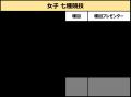 渡辺パイプpresents 10&7 Championships 山形大会 開