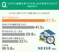 【シロアリ対策してますか？】実際に被害に遭ったこと
