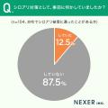 【シロアリ対策してますか？】実際に被害に遭ったこと