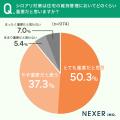 【シロアリ対策してますか？】実際に被害に遭ったこと