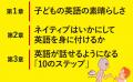 ネイティブの子どもが、英語が話せるようになる順番（