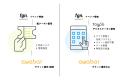スタートアップの創業期から事業拡大期までを支援する