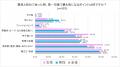 独身男女の「異性の第一印象」に関する意識調査