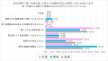 独身男女の「異性の第一印象」に関する意識調査