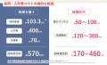 成長企業向け「ハイレベル経理代行会社紹介サービス」