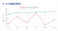 電話代行のボンズコミュニケーション、海外サービス企