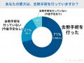 【飼い主398人に調査】愛犬の去勢に踏み切ったのは●●