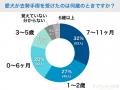 【飼い主398人に調査】愛犬の去勢に踏み切ったのは●●