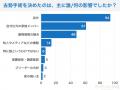 【飼い主398人に調査】愛犬の去勢に踏み切ったのは●●