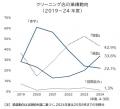 クリーニング店が苦境、「倒産・廃業」最多ペース　コ