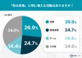 【全国301人調査】秋の夜長の平均就寝時間は「23時台