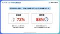 就活生の8割が “空きコマ” に就活！採用担当者が抱え