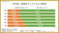 【10月4日は「投資の日」】何らかの“投資”をやってい