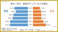 【10月4日は「投資の日」】何らかの“投資”をやってい