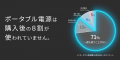 世界初※ 毎日使いたくなるポータブル電源solarich(ソ