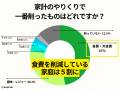 【全国1,053人調査】続く「値上げラッシュ」で8割が家
