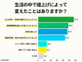 【全国1,053人調査】続く「値上げラッシュ」で8割が家