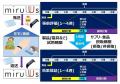 「MIRUWS WEEAK -快眠」「MIRUWS-感情」BioJpanで展示