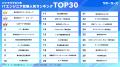 サポーターズ、「2027年卒エンジニア学生対象 就職人