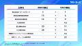 サポーターズ、「2027年卒エンジニア学生対象 就職人