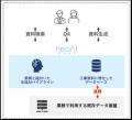 neoAI、「neoAI Chat」と富士フイルムビジネスイノベ