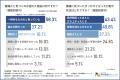 【腰痛に気づくのが遅すぎる？】約4割が「数日以上か