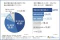 【腰痛に気づくのが遅すぎる？】約4割が「数日以上か