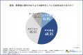【腰痛に気づくのが遅すぎる？】約4割が「数日以上か