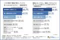 【腰痛に気づくのが遅すぎる？】約4割が「数日以上か