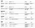 FESコンテスト発祥の地、香川県が『FESコンテスト(R)