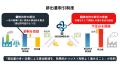 【脱炭素革命 第二幕】2026年4月始動の「排出量取引制