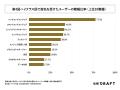 提示年収1,000万円以上のITエンジニア限定「第5回 転