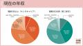 職歴ある20代転職希望者、希望年収は「401万円以上」