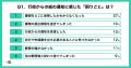 【xID】紙の通知はもう限界？ 約7割が「スマホ通知で