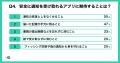 【xID】紙の通知はもう限界？ 約7割が「スマホ通知で