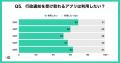 【xID】紙の通知はもう限界？ 約7割が「スマホ通知で