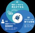 日本初のスポーツ科学専門機関が運営するアスリート特