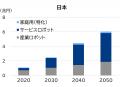【提言】未来を切り拓くAIロボティクス