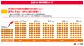 ＜全国から揚げ調査2025＞から揚げが「好きなおかずラ