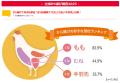 ＜全国から揚げ調査2025＞から揚げが「好きなおかずラ