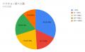 【『CLASSY.』、『VERY』、『STORY』…】累計1万人以上