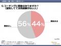 経営者向けコーチング、認知度60%／経験者の43%が「投