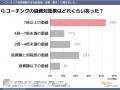 経営者向けコーチング、認知度60%／経験者の43%が「投