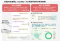 全国のドコモショップでAI ロールプレイングシステム