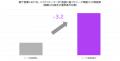 データでわかった営業職の「得する聞き方、損する聞き