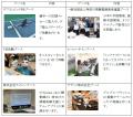 「東京2025デフリンピック直前イベント＆壮行会inかな
