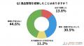 【2025年最新調査】遺品整理で最も困ったのは「何を捨