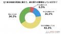 【2025年最新調査】遺品整理で最も困ったのは「何を捨